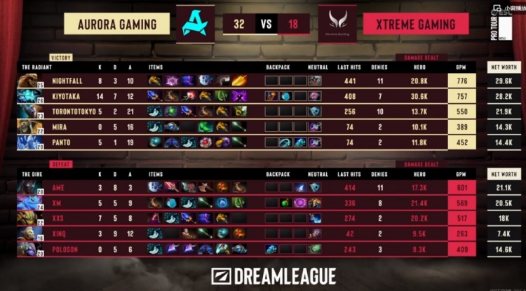 🎮有人菜有人不认真！Xm帕克幽默XinQ带崩比赛 XG0-2Aurora