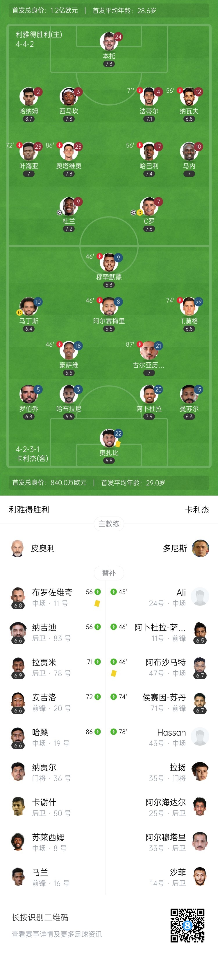 C罗第935球！利雅得胜利2-0卡利杰仍第四 C罗点射+失点+中柱
