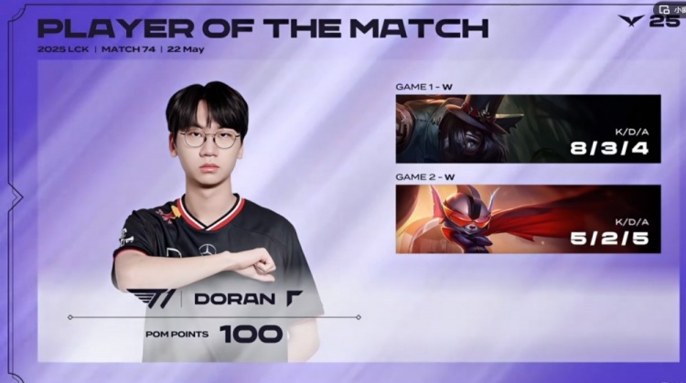 🎮铁木真赛！斯莫德阵容24分钟拿龙魂 Doran连续单杀 T1横扫BFX