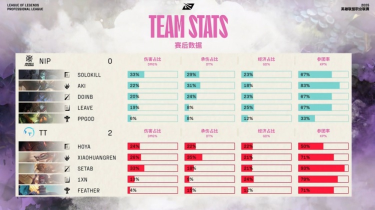 🎮B神十周年怎么快乐？Aki落地成盒 SeTab飞龙在天 TT2-0NIP