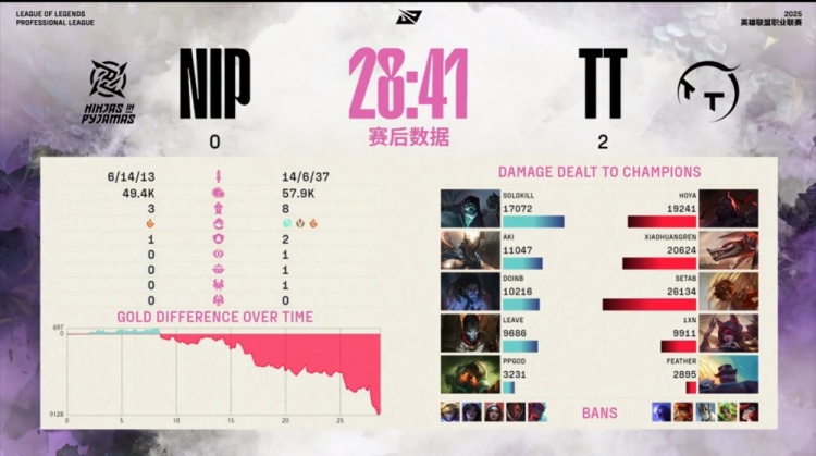 🎮B神十周年怎么快乐？Aki落地成盒 SeTab飞龙在天 TT2-0NIP