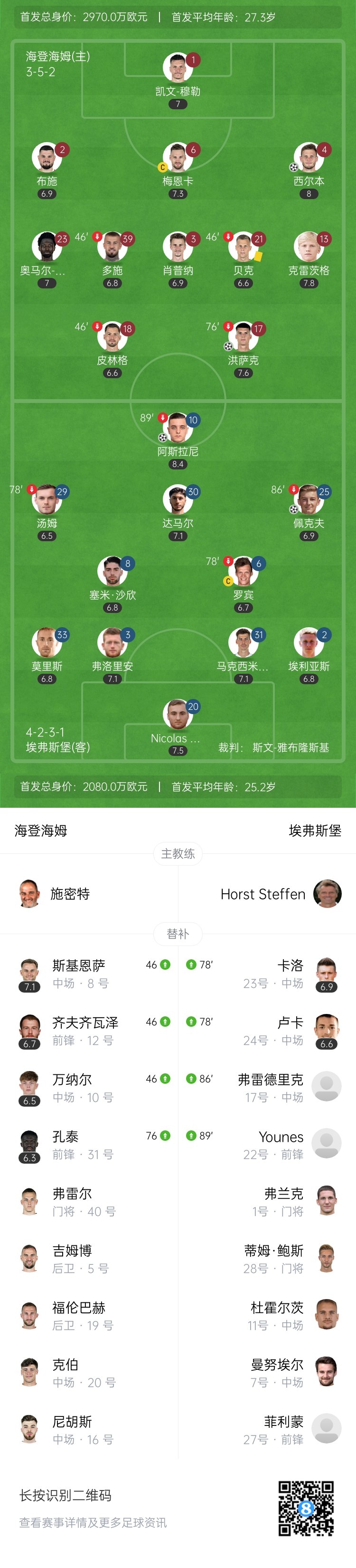 德甲附加-海登海姆2-2埃弗斯堡 阿斯拉尼传射洪萨克破门+倒钩中楣