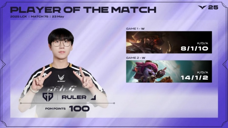 🎮Ucal灾难级发挥 Ruler小炮骑脸爆轰4杀 GEN横扫DRX豪取16连胜