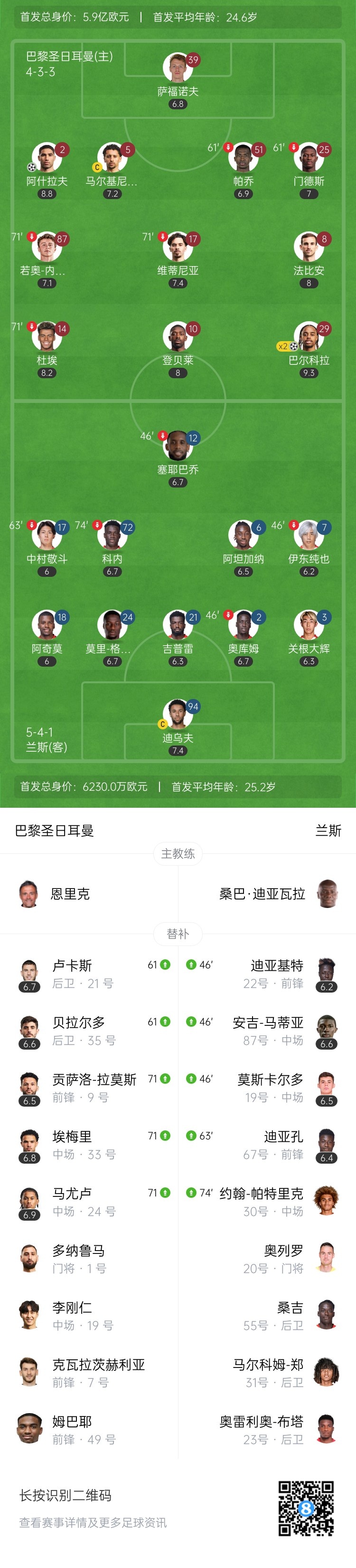 剑指欧冠！巴黎3-0兰斯加冕法国杯&国内夺3冠 巴尔科拉2射1传