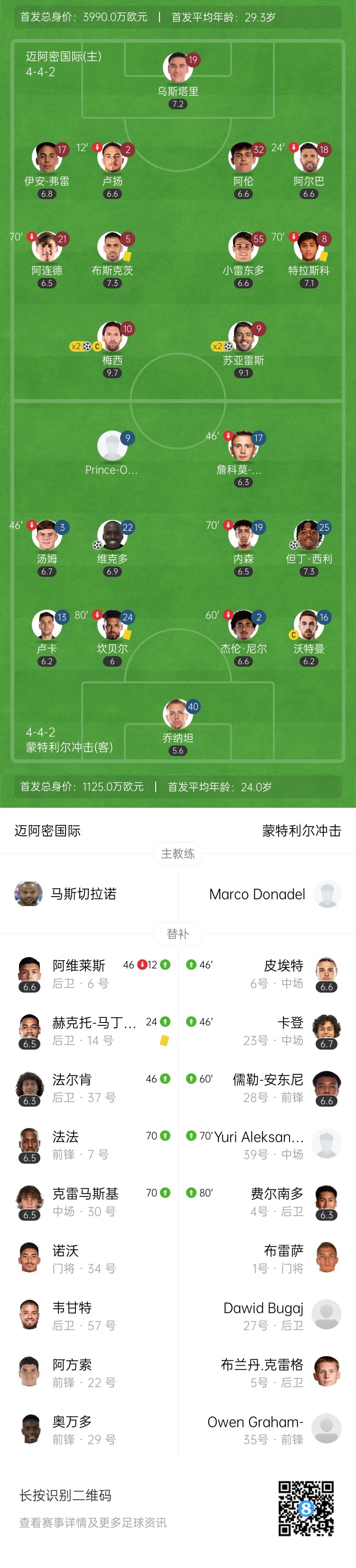 梅西&苏亚雷斯双双2射1传！迈阿密国际4-2蒙特利尔近5场首胜