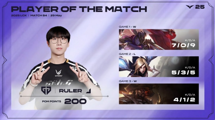 🎮Ruler屠戮 KT大龙团爆炸痛失好局 GEN拒绝让一追二豪取17连胜