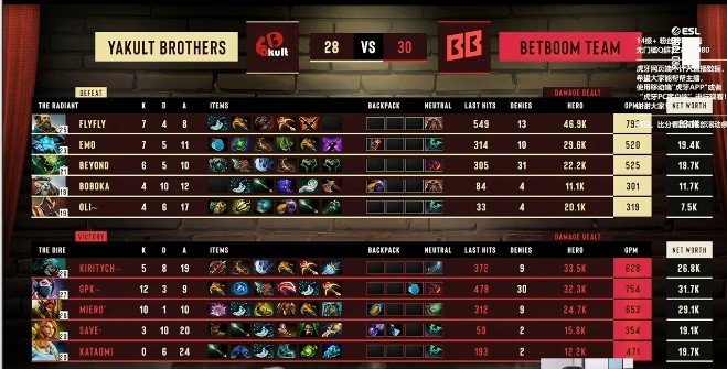 🎮梦幻联赛：YB优势心急冲高团灭被翻 机会把握失败告负离场！