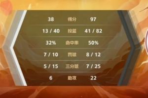 上海交大女篮大胜山西财大59分