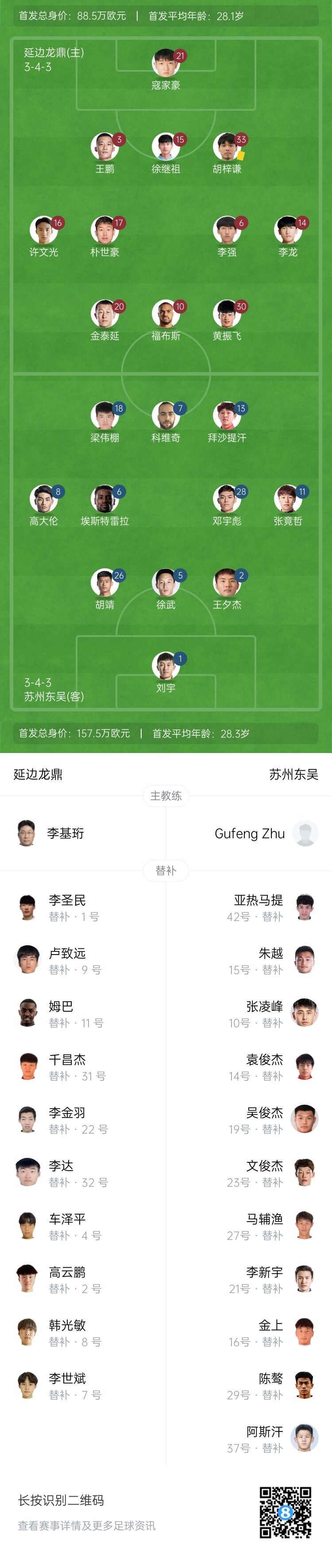 半场-延边龙鼎1-1苏州东吴 福布斯破门胡靖扳平延边2人染黄