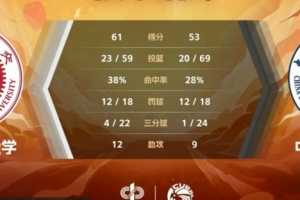 上海交大女子篮球队力克中国矿大，获得胜利