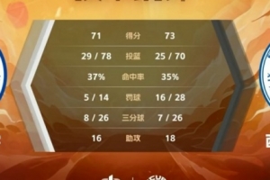 西安交大逆转险胜中国海大 联赛女子组精彩对决
