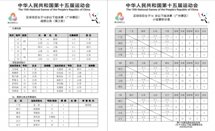 全运会女足U16小组赛战罢 广东队、上海队、江苏队均小组头名晋级