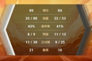 清华大学女篮轻取中南大学晋级四强