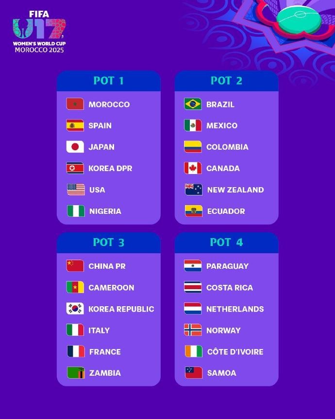 U17女足世界杯分档：日本、朝鲜、美国第一档，中国位居第三档