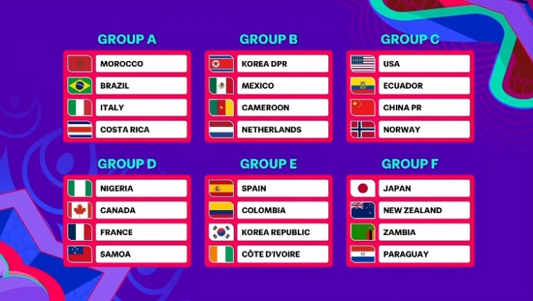 U17女足世界杯分组揭晓：中国女足与美国、厄瓜多尔、挪威同组