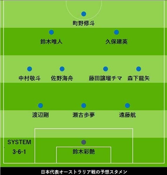 日媒预测日本vs澳洲首发：久保建英、中村敬斗领衔，远藤航踢中卫