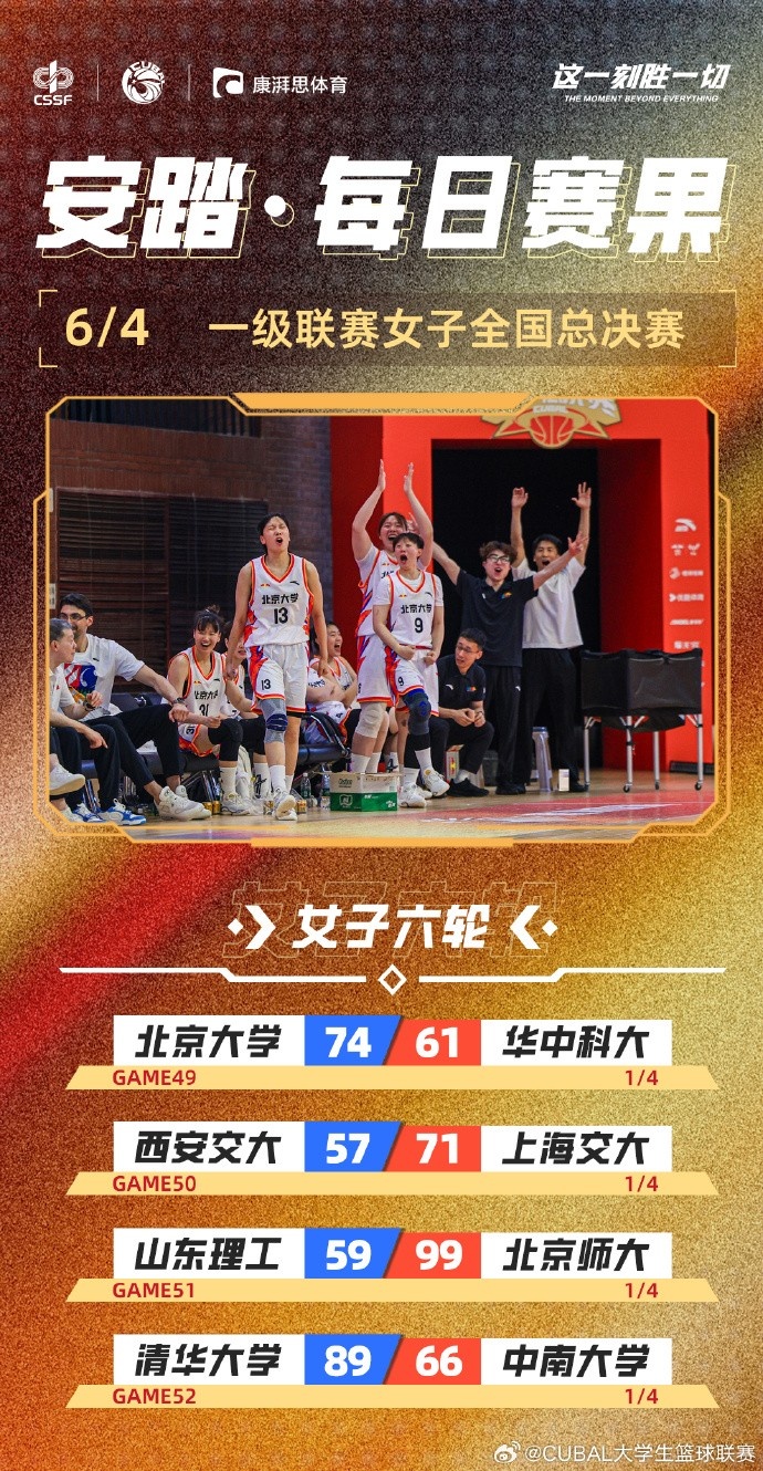 CUBAL全国赛女子组：北大、清华、上海交大、北师大锁定四强