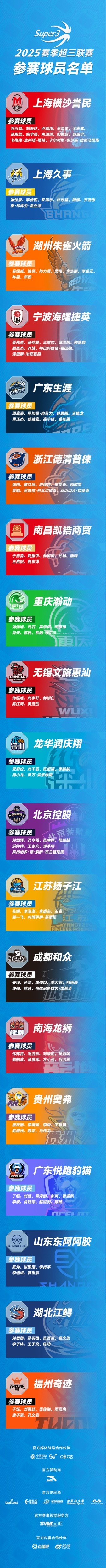 收藏 | 2025赛季超三联赛球员名单出炉