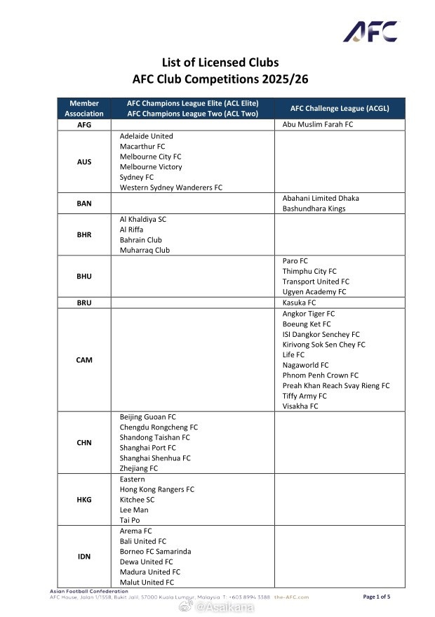 亚足联公布俱乐部赛事准入结果，申请牌照的6支中超球队全数通过