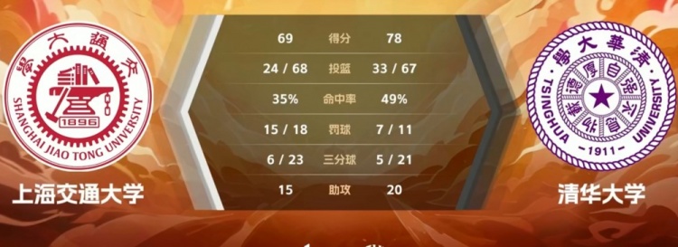 CUBAL女子全国赛-张涛22+9+7 清华大学力克上海交大进决赛