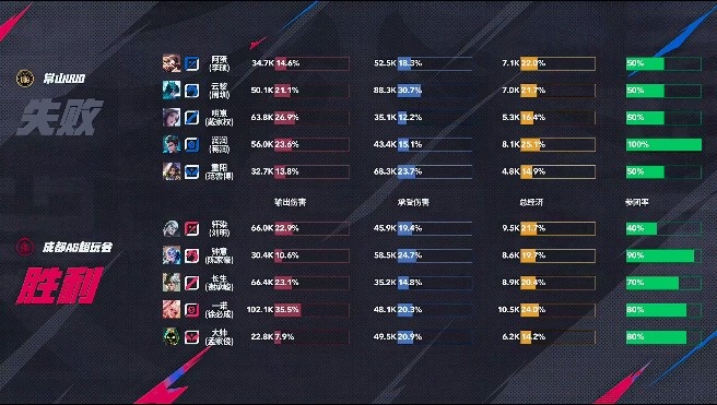 🎮初生牛犊不怕虎！UUG全员就是操作惜败AG！AG 3-2 UUG