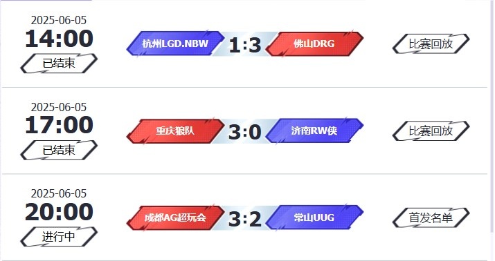 🎮KPL赛报：DRG 3-1 LGD拿下开门红 狼队 3-0 RW AG 3-2险胜UUG