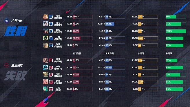 🎮到底谁的问题？TTG零封JDG轻松拿下胜利！TTG 3-0 JDG