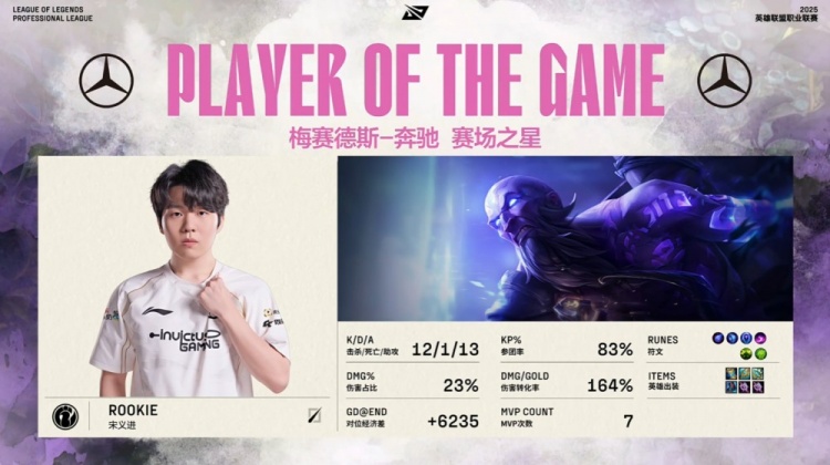 🎮小天丧尸杀手潘森遭反噬 Rookie雷神瑞兹12杀屠戮 iG扳回一城