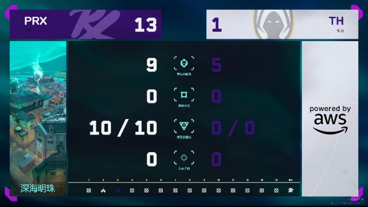 🎮这就是枪男队！PRX无解枪法全员在线拿下首胜！PRX 2-0 TH