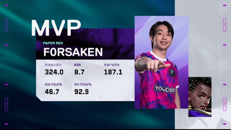 🎮这就是枪男队！PRX无解枪法全员在线拿下首胜！PRX 2-0 TH