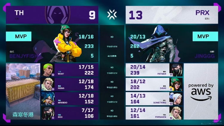 🎮这就是枪男队！PRX无解枪法全员在线拿下首胜！PRX 2-0 TH