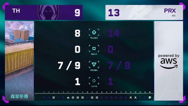 🎮这就是枪男队！PRX无解枪法全员在线拿下首胜！PRX 2-0 TH