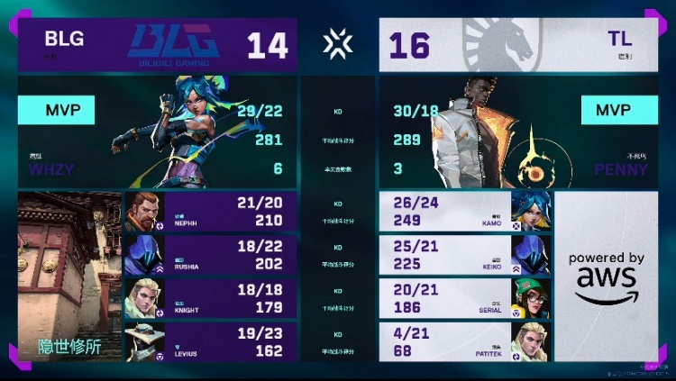 🎮开门红！深夜上强度！BLG艰难攻克TL拿下开门红！BLG 2-1 TL