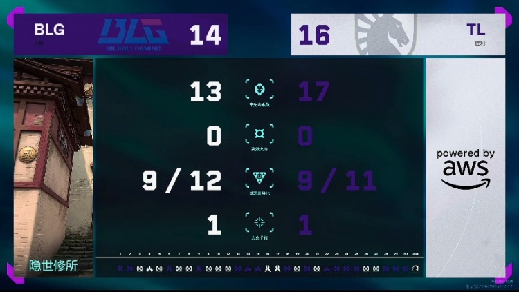 🎮开门红！深夜上强度！BLG艰难攻克TL拿下开门红！BLG 2-1 TL