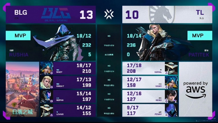 🎮开门红！深夜上强度！BLG艰难攻克TL拿下开门红！BLG 2-1 TL