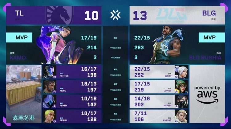 🎮开门红！深夜上强度！BLG艰难攻克TL拿下开门红！BLG 2-1 TL