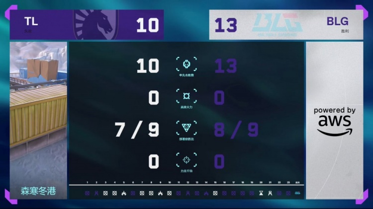 🎮开门红！深夜上强度！BLG艰难攻克TL拿下开门红！BLG 2-1 TL