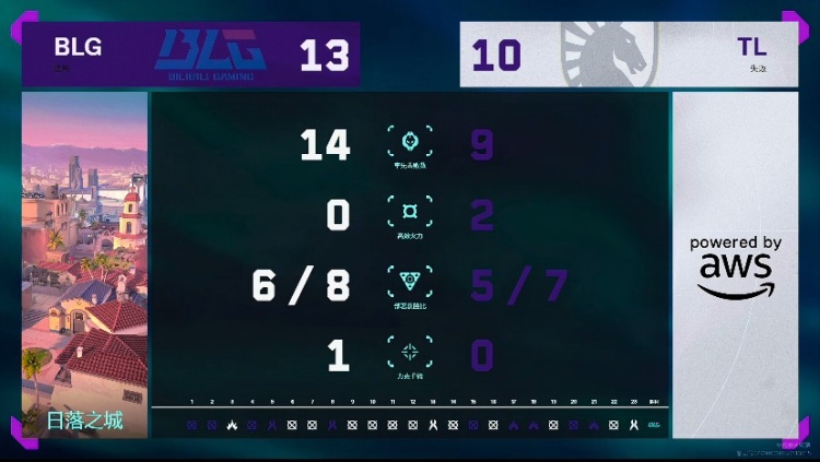 🎮开门红！深夜上强度！BLG艰难攻克TL拿下开门红！BLG 2-1 TL