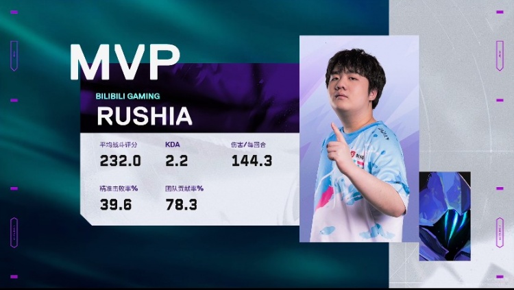 🎮开门红！深夜上强度！BLG艰难攻克TL拿下开门红！BLG 2-1 TL