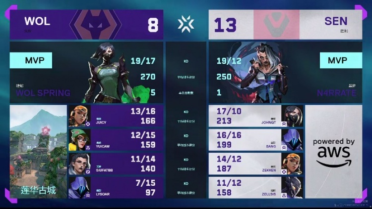 🎮技不如人！留一手别留了SEN实力压制拿下狼队！SEN 2-0 狼队