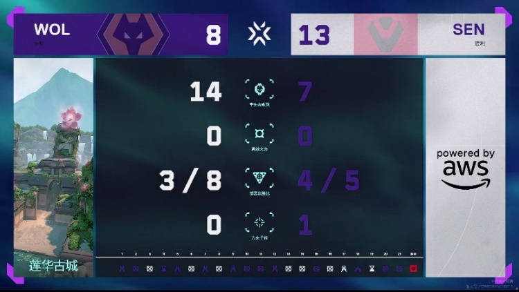 🎮技不如人！留一手别留了SEN实力压制拿下狼队！SEN 2-0 狼队