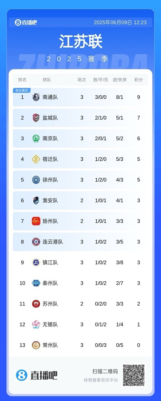 [球迷报道]副班长之争！无锡vs常州球票将于11日起售，票价20元(图2)