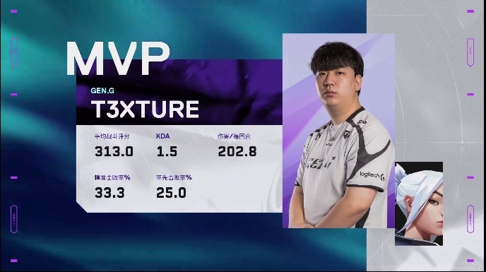 🎮枪法至上！GEN强硬枪法对拼拿下PRX成功晋级！GEN 2-0 PRX