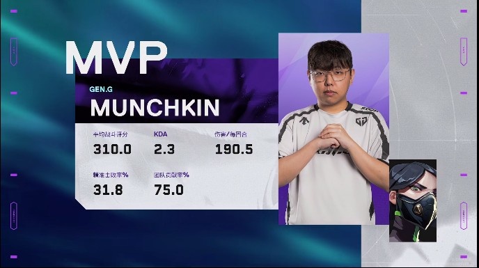 🎮枪法至上！GEN强硬枪法对拼拿下PRX成功晋级！GEN 2-0 PRX