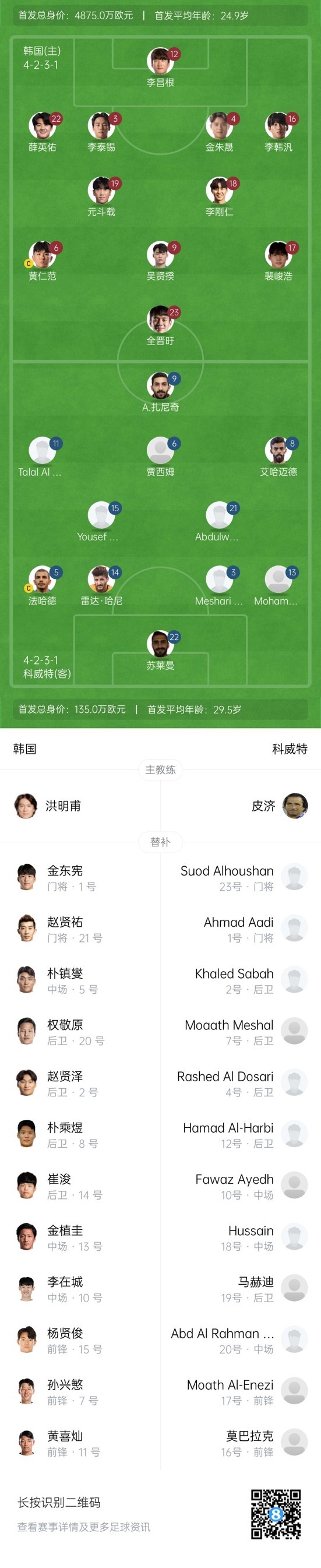 半场-韩国1-0科威特 全晋旴头球破门裴峻浩中柱科威特0射正