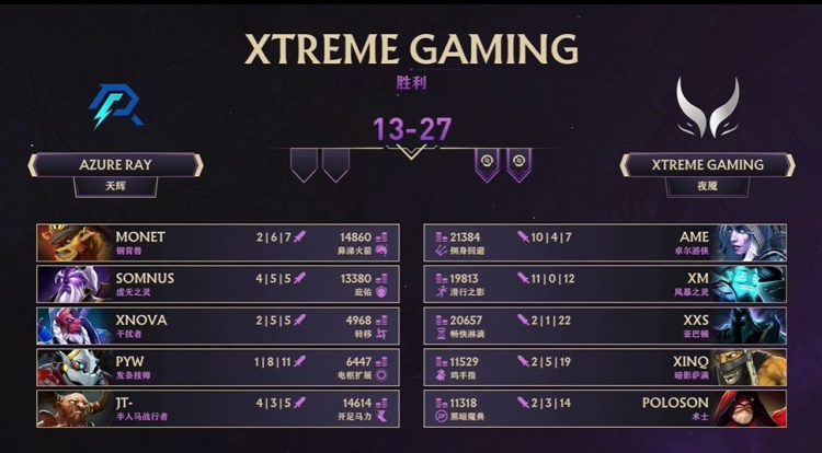 🎮TI14预选：你大哥还是你大哥 小黑DK怼穿钢背 XG平推拿下AR