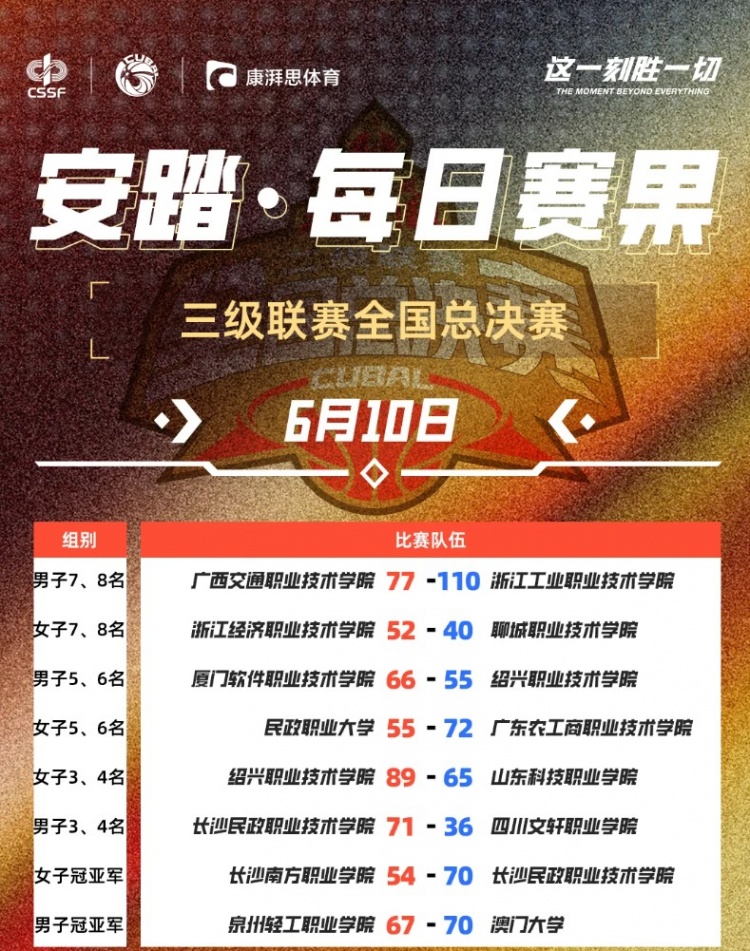 mk体育平台网页版入口中国澳门大学男篮&长沙民政职业技术学院女篮夺CUBAL三级联赛冠军