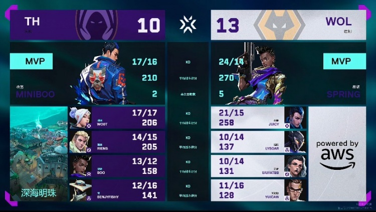 🎮拿下第一局！juicy夜戮多次力挽狂澜拿下胜利！狼队 1-0 TH
