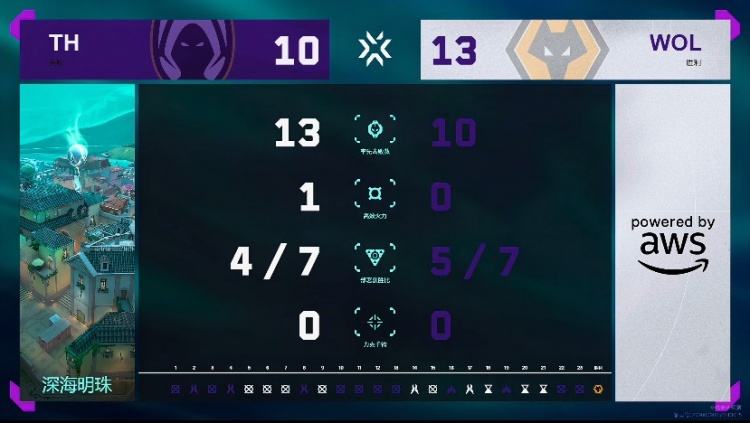 🎮拿下第一局！juicy夜戮多次力挽狂澜拿下胜利！狼队 1-0 TH