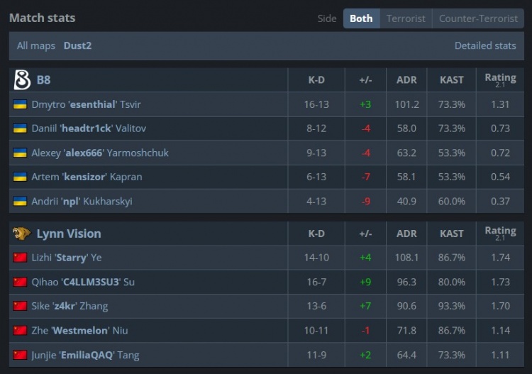🎮一分父爱一分母爱！Su神三叶Emilia齐爆发 LVG轰平B8赢图一